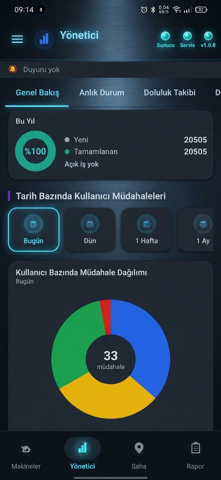Makine İzleme Mobil